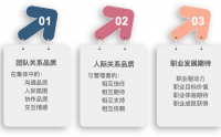 心智領(lǐng)導(dǎo)力——心理學(xué)在管理的運用