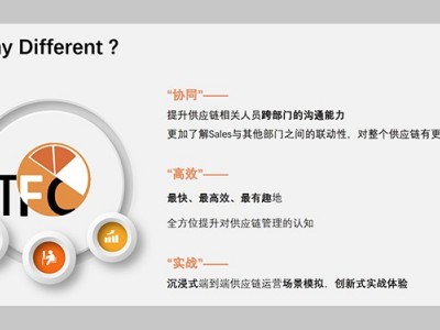 TFC橙色行動沙盤，端到端供應鏈運營效能提升