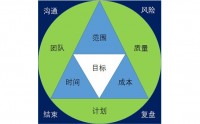 實(shí)戰(zhàn)式項(xiàng)目管理面對(duì)面帶你做項(xiàng)目管理