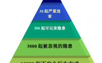 基于“零事故”的安全管理與安全心理行為學(xué)（電網(wǎng)定制版培訓(xùn)）
