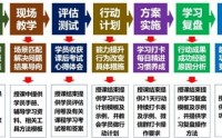 非職權(quán)影響力修煉—說服力與話語權(quán)