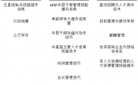 秘書與助理職業化綜合技能提升訓練營