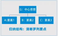 思考清晰，表達(dá)有力：金字塔思維與表達(dá)